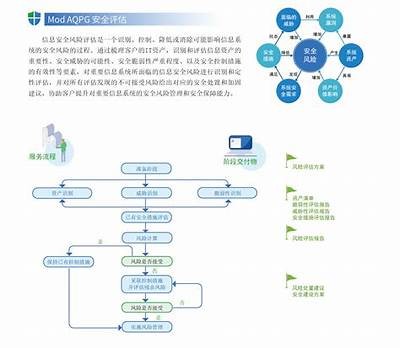 黑客技术与网络安全风险评估「黑客技术和网络安全」