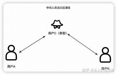 黑客利用网络追踪目标人物技巧揭秘「黑客追踪网络电话」